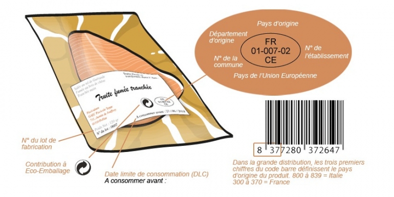 Etiquetage des denrées alimentaires : les mentions obligatoires.